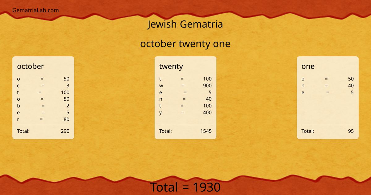 october twenty one in jewish Gematria